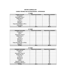 INTEGRADO 1ª FASE Português I 4 80 Educação Física I 2 40