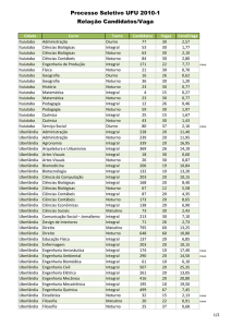 Processo Seletivo UFU 2010-1 Relação Candidatos/Vaga