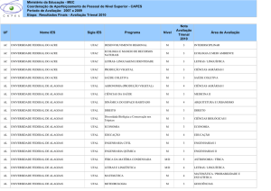 UF Nome IES Sigla IES Programa Nível Nota Avaliação Trienal