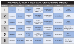 PREPARAÇÃO PARA A MEIA-MARATONA DO RIO DE JANEIRO