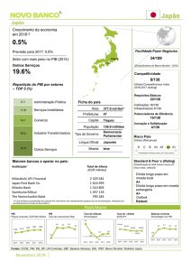 0 5% Japão 0.5% 19 6% 19.6%