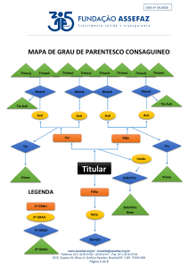 Mapa de Parentesco