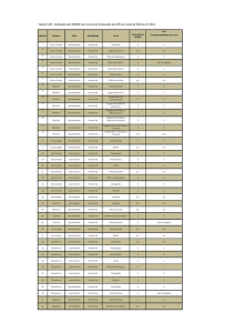 03-Tabela 3.03 - Avaliação ENADE Cursos Graduação (1)