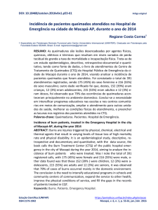 Incidência de pacientes queimados atendidos no Hospital de