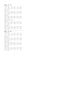 FESO - 1o. dia Portugues 1-D 2-D 3-A 4-C 5-E 6-C 7-E 8