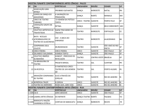 Relação de selecionados – Mostra Palco e Mostra Rua