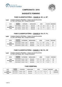Basquete Juvenil - Classificatória e Semifinal