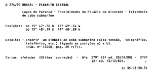 G 274/90 BRASIL ~ PLANALTO CENTRAL lagoa do Paranoá