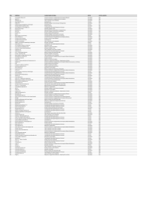 CÓD. EMPRESA CLASSIFICAÇÃO SETORIAL SETOR CAPITAL