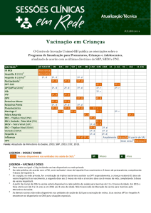 Vacinação em Crianças - Unimed-BH