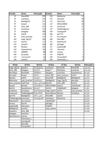 Posição Nome Pontuação Posição Nome Pontuação 1º