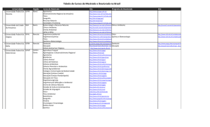 Tabela de Cursos de Mestrado e Doutorado em