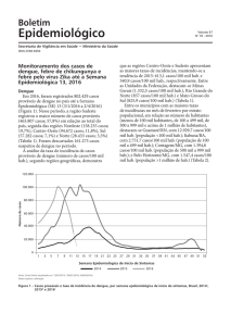 Boletim Epidemiológico - Dengue Chikungunya Zika