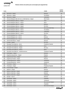 Número mínimo de acertos para convocação para segunda fase