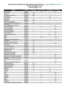 RELAÇÃO DE CANDIDATOS POR VAGA DO PAS
