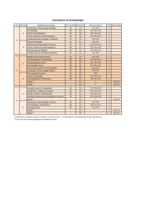 Licenciatura em Antropologia