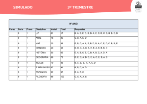 Veja aqui o Gabarito do Simulado do 9º ano, 1ª série, 2ª série e 3ª