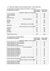 Técnico em Meio Ambiente – Grade