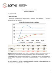 atividades realizadas pela apimec