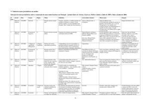 Tabela de textos jornalísticos em análise