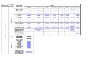 DEPTO / PÓLO LOCAL DO CURSO ED. FÍSICA BIOLOGIA ARTES