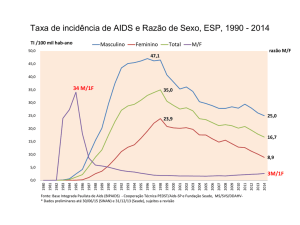 Taxa de incidência de AIDS e Razão de Sexo, ESP, 1990