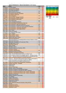 C\363pia de QUALIS -REVISTAS 2011.xlsx