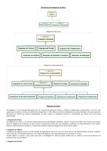 Organização dos diagramas de UML 2 Diagramas Estruturais