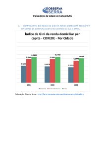 Índice de Gini da renda domiciliar per capita - COREDE