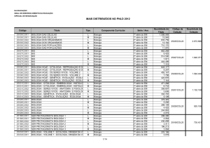 PNLD 2012 – Coleções mais distribuídas por componente