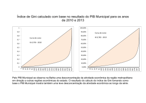 Índice de Gini calculado com base no resultado do PIB Municipal