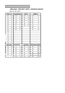 SIMULADO - PRÉ-VEST. NOITE - ESPANHOL/INGLÊS Dia: 04 / 03