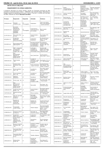 Licenças requeridas em fevereiro/2016 Licenças requeridas em