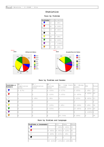 Statistics