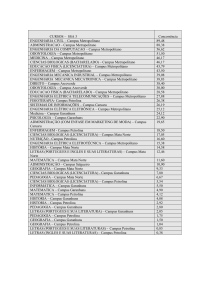 SSA 3 Concorrência ENGENHARIA CIVIL – Campus