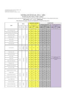 VESTIBULAR ESTADUAL 2016