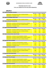 Total de Candidatos por Vaga