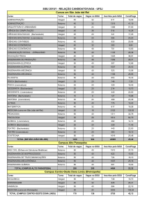 SISU 2015/1 - RELAÇÃO CANDIDATO/VAGA