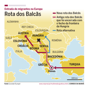 Rota dos Balcãs