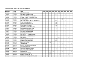 ENADE 2004-2013-vPagina.xlsx - CAVI