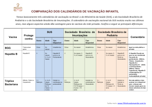 COMPARAÇÃO DOS CALENDÁRIOS DE VACINAÇÃO INFANTIL