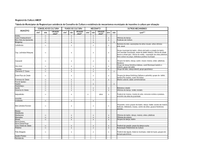 Municípios da AMOP por existência de Conselho de Cultura e