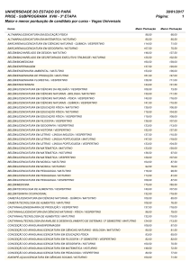 3ª ETAPA 30/01/2017 Maior e menor pontuação de candidato por cur