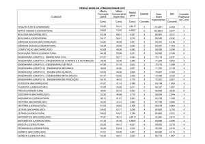 RESULTADOS DA UFMG NO ENADE 2011