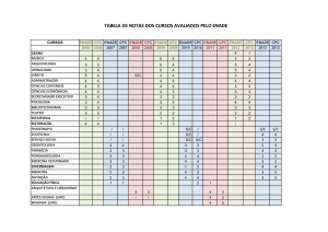 TABELA DE NOTAS DOS CURSOS AVALIADOS PELO ENADE