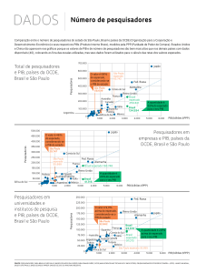 Número de pesquisadores - Revista Pesquisa Fapesp