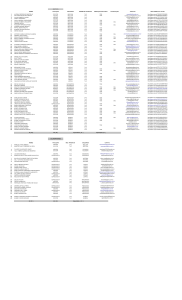 efetivos nomes titulação colegiado regime de trabalho