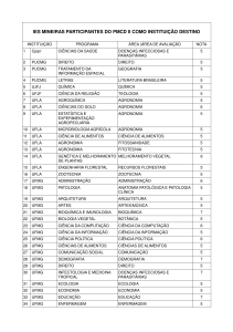 ies mineiras participantes do pmcd ii como