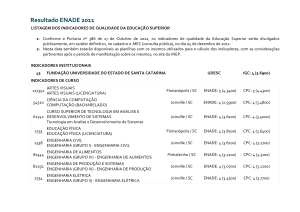 Resultado ENADE 2011