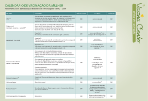 calendário de vacinação da mulher